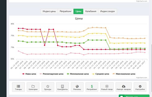 Priceva: Мониторинг цен конкурентов и автоматизированное ценообразование