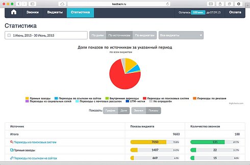Виджет "обратный звонок" LeadBack