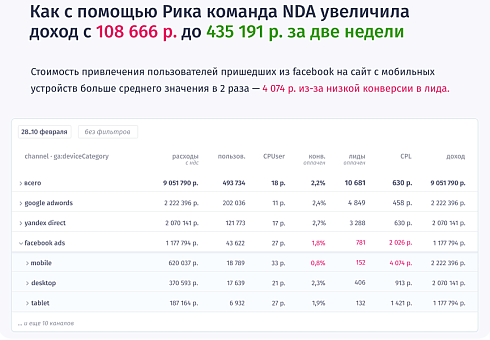 Rick.ai — сквозная аналитика с проверкой точности ваших метрик