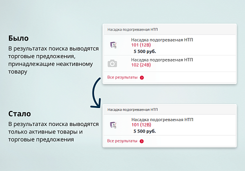 INRAISE: Устранение фантомных ТП (SKU) в поиске