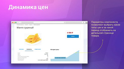 Динамика цен: История изменения стоимости товаров + компонент для публичной части