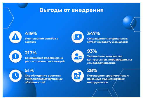 Сотбит: B2B портал Pro
