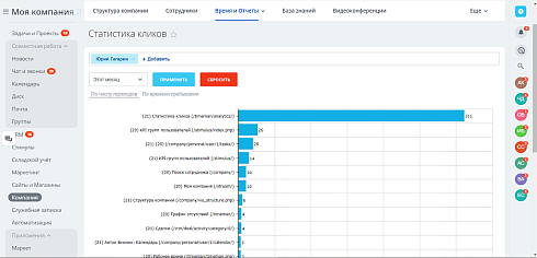 Аналитика кликов сайта