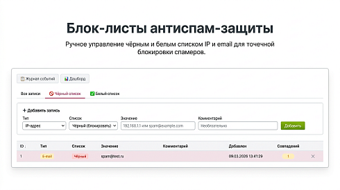 Антиспам защита форм: без капчи, Google reCAPTCHA и Yandex SmartCaptcha