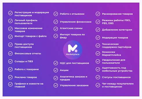 Сотбит: Маркетплейс Стандарт – личный кабинет поставщика