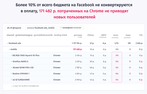 Rick.ai — сквозная аналитика с проверкой точности ваших метрик