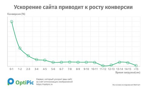 OptiPic оптимизация изображений и конвертация в WebP