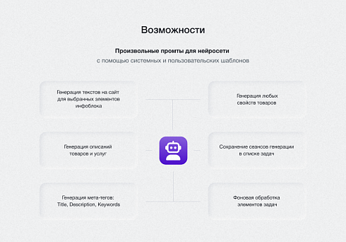 IntecAI - Chat GPT интеграция с сайтом: генерация контента, seo-текстов, мета-тегов