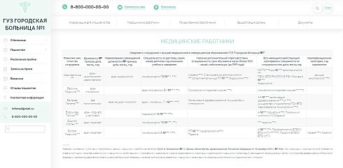 Адаптивный сайт медицинской организации с версией для слабовидящих