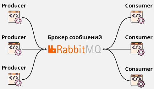 Интеграция с менеджером очередей