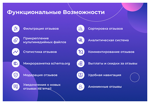Сотбит: Расширенные отзывы