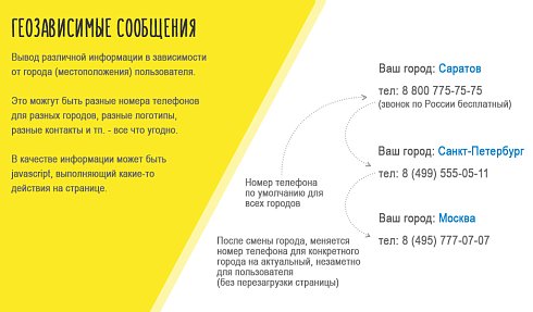 BXmaker. GeoIP 4.0. (8 сервисов, мультирегиональность и тд)