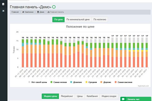 Priceva: Мониторинг цен конкурентов и автоматизированное ценообразование