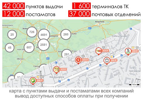 Расчет доставки (Почта, СДЭК, ПЭК, Энергия и др.)