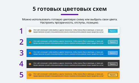 Уведомление об обработке и использовании cookies файлов (баннер согласия с политикой куки, ФЗ 152)