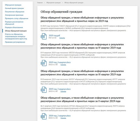 Мибок: Модуль рассмотрения обращений (интернет-приемная)