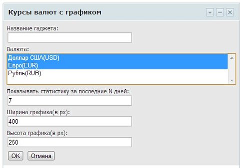 Курсы валют (с графиками)