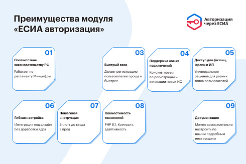 ЕСИА Авторизация. Вход на сайт через Госуслуги