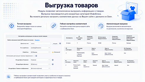 Интеграция с OZON (ОЗОН): товары, цены, остатки, заказы (гибкая настройка)