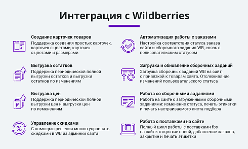 Комплект: Интеграции с маркетплейсами Ozon и Wildberries по API