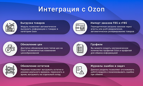 Комплект модулей для интеграции с маркетплейсами