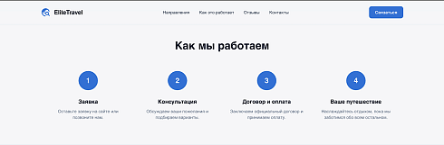 EliteTravel - Лендинг. Туризм. Путешествия.