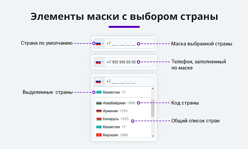Маска ввода номера телефона с выбором страны (флаги стран)