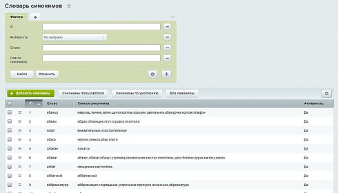 Нечеткий поиск: умный поиск с учетом синонимов и обработкой ошибок пользователей
