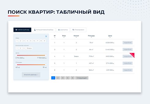 Новоплан.Корпоративный - сайт для строительной компании, удобный корпоративный сайт застройщика