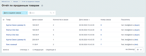 Отчёт о проданных товарах