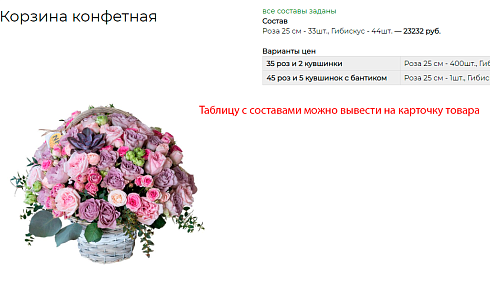 Состав товара - инструмент для конфигурации цены