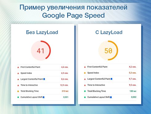 LazyLoad LITE - Отложенная загрузка изображений