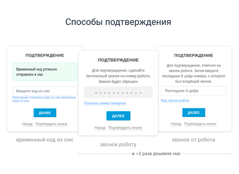 BXmaker. Авторизация по номеру телефона - SMS код, Telegram, Flash Call, SIM-Push, PushOK, ...)