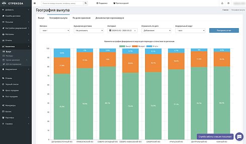 Трекинг-сервис для бизнеса Стрекоза