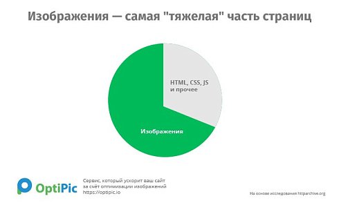 OptiPic оптимизация изображений и конвертация в WebP