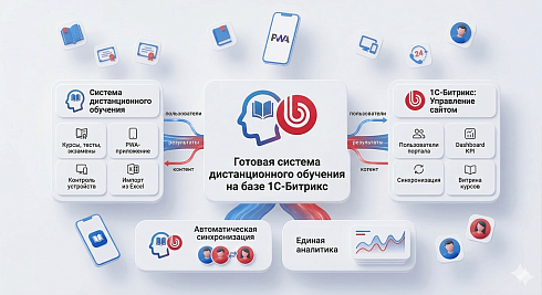Система дистанционного обучения