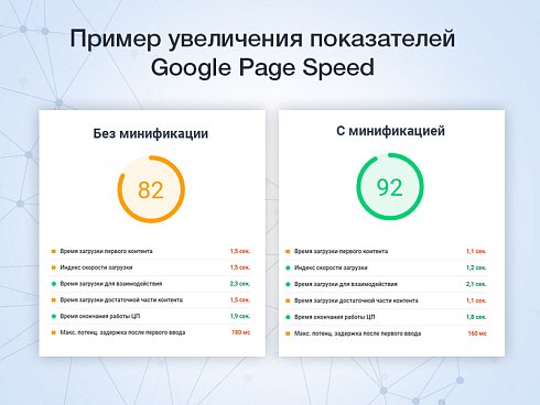 Минификация HTML/JS/CSS