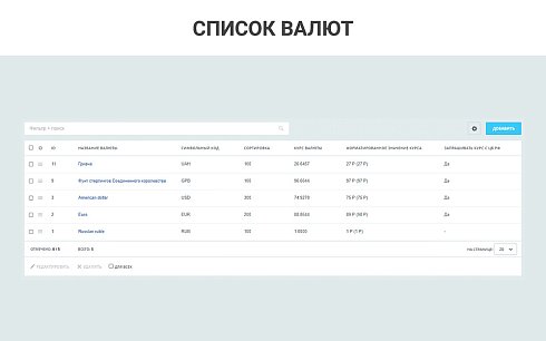 Простые валюты: запрос курса валют с ЦБ РФ, курсы валют с графиками, наценки, скидки для валют