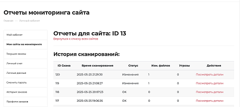 SiteGuardPro: Мониторинг безопасности сайта c отчетами в Telegram и E-mail.