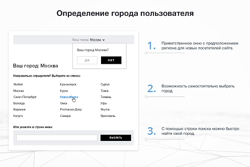 Сотбит: Мультирегиональность