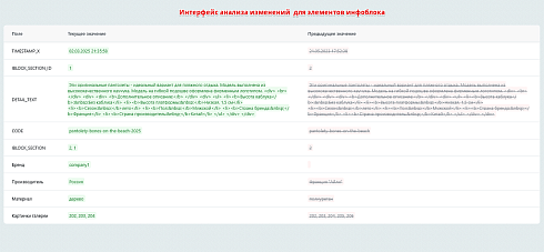 История изменения элементов инфоблока