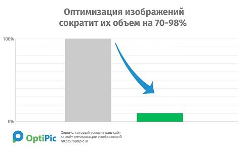 OptiPic оптимизация изображений и конвертация в WebP