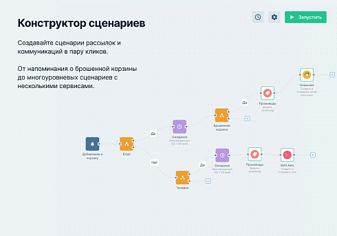 Октопус CDP: автоматизация маркетинга