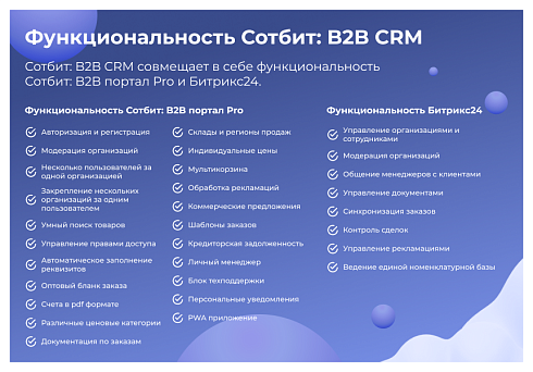 Сотбит: B2B CRM – оптовая платформа с интеграцией Битрикс24