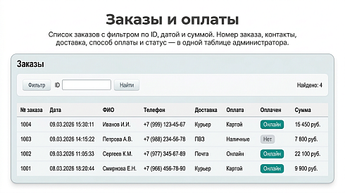 Корзина для лицензии Старт