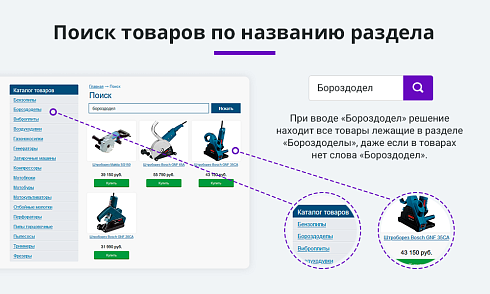 Умный поиск с исправлением ошибок и опечаток, подсказками, настройкой области поиска и приоритетов