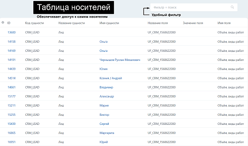АйтиНебо: Пользовательские поля