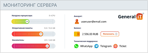 General-iT LiM - мониторинг сервера