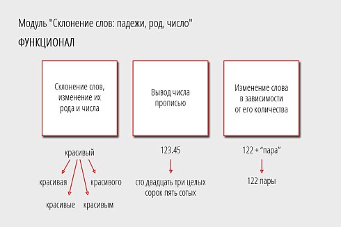 Склонение слов: падежи, род, число