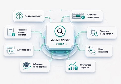 Дубовой: Верба - векторный умный поиск товаров через нейросети